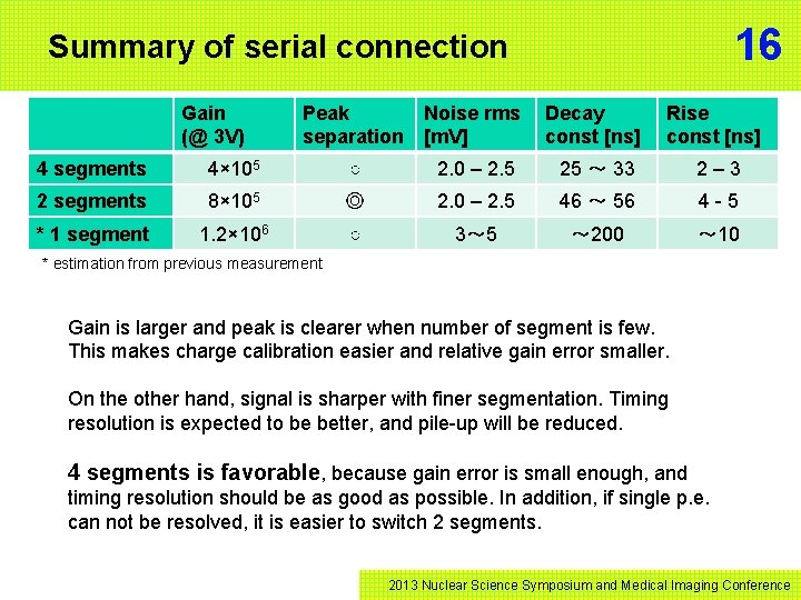 16 Summary of serial connection Gain (@ 3 V) Peak Noise rms separation [m.