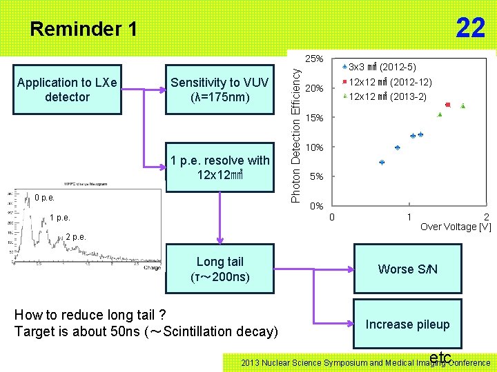 22 Reminder 1 Application to LXe detector Sensitivity to VUV (λ=175 nm) 1 p.