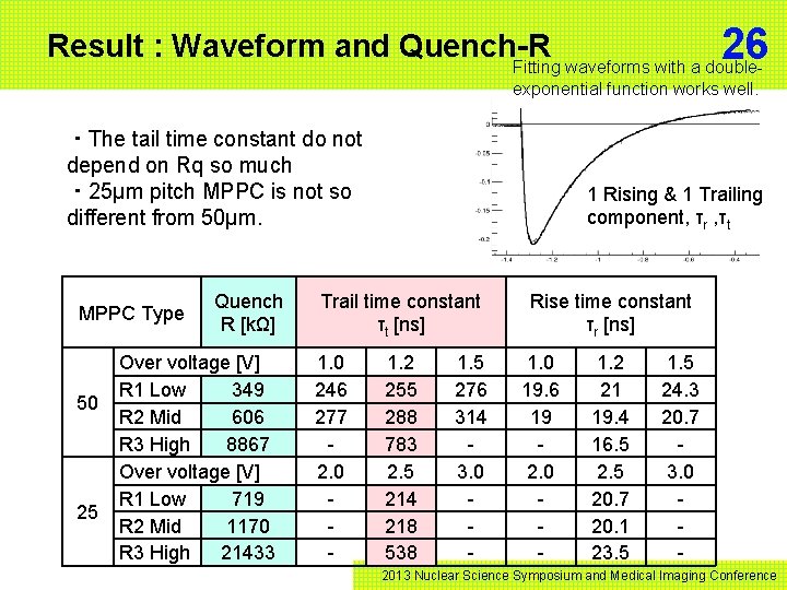 26 Result : Waveform and Quench-R Fitting waveforms with a doubleexponential function works well.