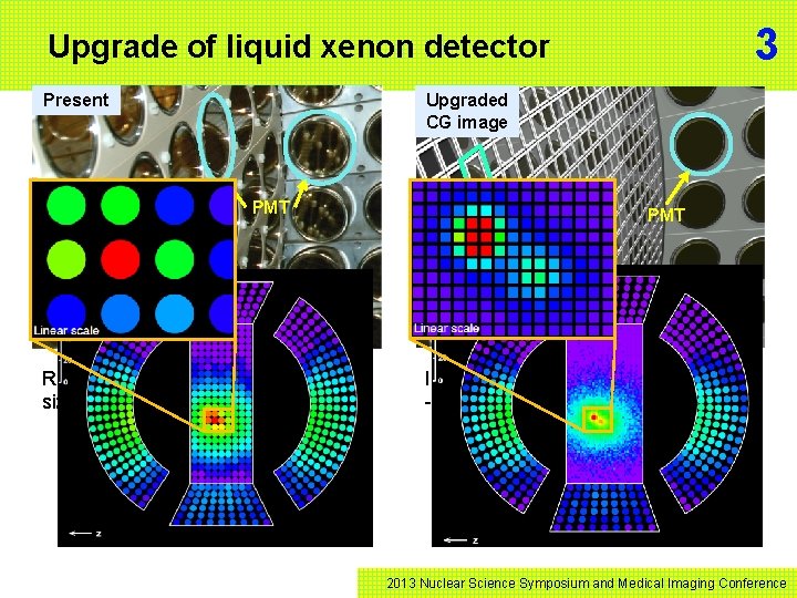 3 Upgrade of liquid xenon detector Present Upgraded CG image 46 mm PMT γ-ray