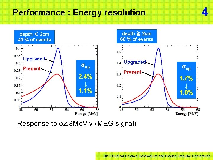 4 Performance : Energy resolution depth ≧ 2 cm 60 % of events depth