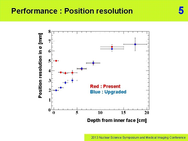 Position resolution in σ [mm] Performance : Position resolution 5 Red : Present Blue