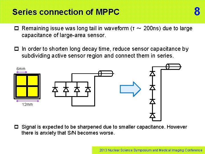 Series connection of MPPC 8 p Remaining issue was long tail in waveform (τ