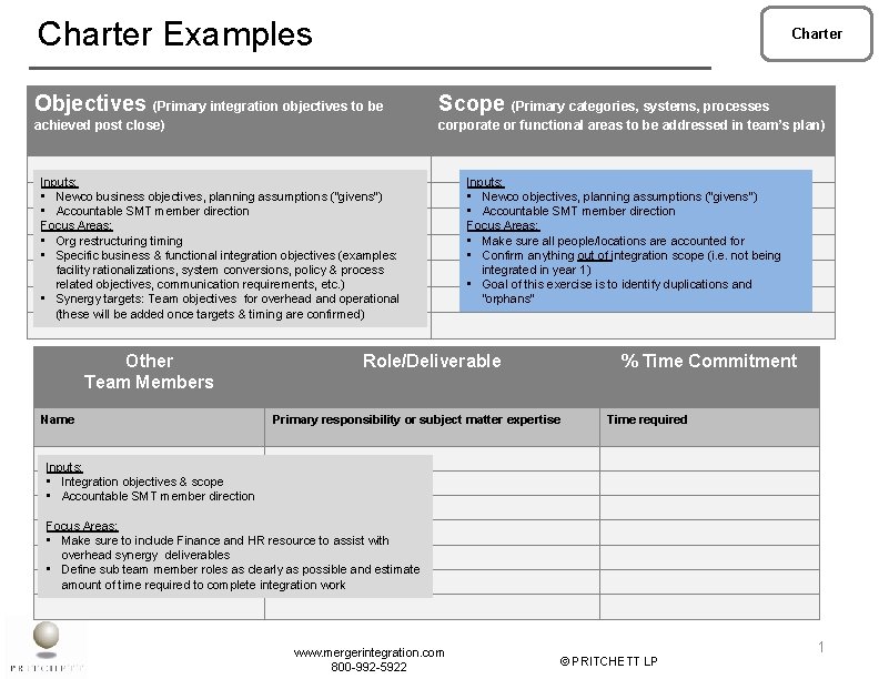Charter Examples Charter Objectives (Primary integration objectives to be Scope (Primary categories, systems, processes