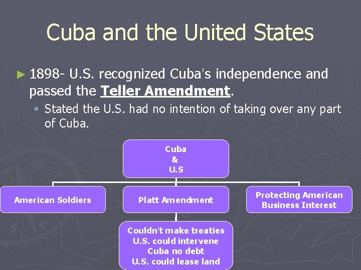 Cuba and the United States ► 1898 - U. S. recognized Cuba’s independence and