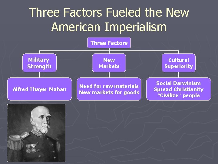 Three Factors Fueled the New American Imperialism Three Factors Military Strength New Markets Cultural