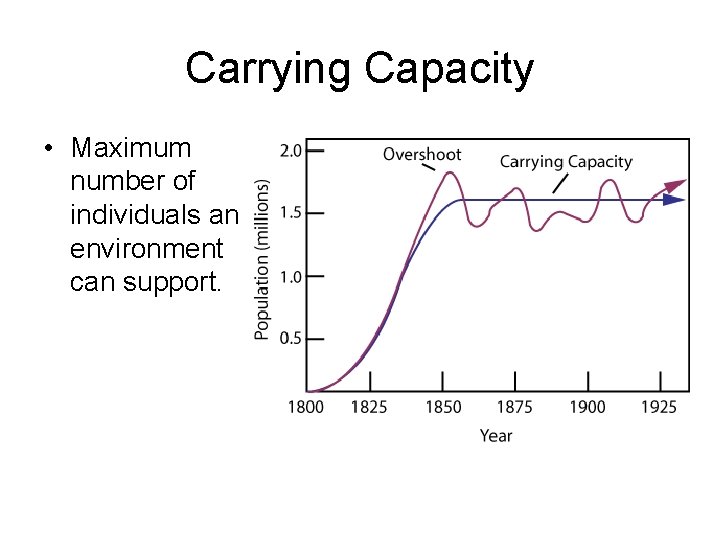 Carrying Capacity • Maximum number of individuals an environment can support. 