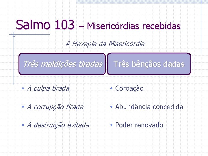 Salmo 103 – Misericórdias recebidas A Hexapla da Misericórdia Três maldições tiradas Três bênçãos