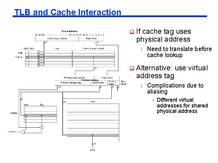 TLB and Cache Interaction q If cache tag uses physical address l q Need