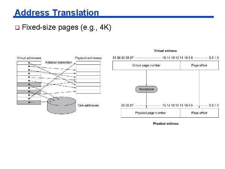 Address Translation q Fixed-size pages (e. g. , 4 K) 