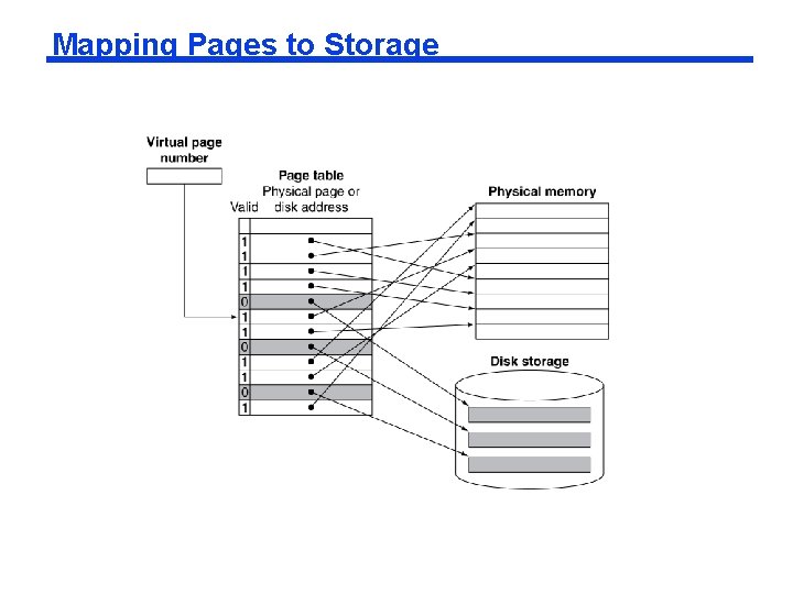 Mapping Pages to Storage 