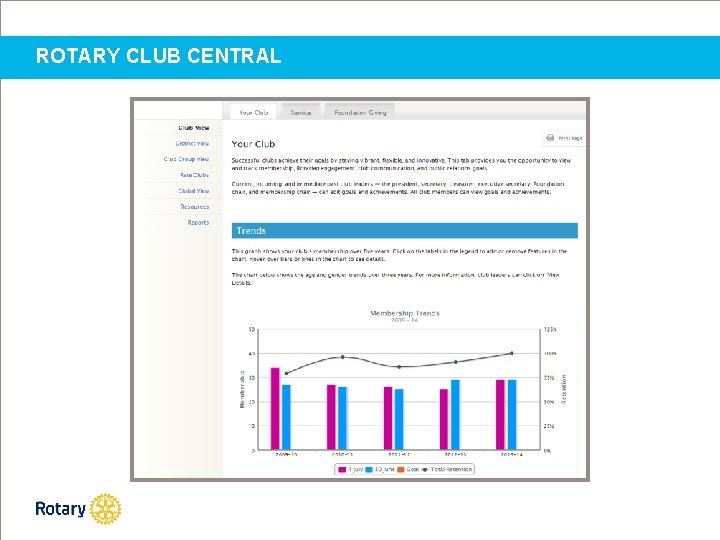 ROTARY CLUB CENTRAL 