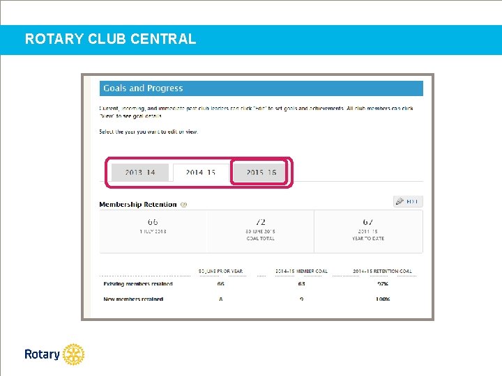 ROTARY CLUB CENTRAL 