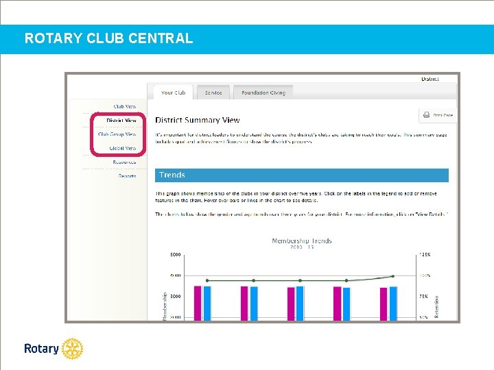 ROTARY CLUB CENTRAL 