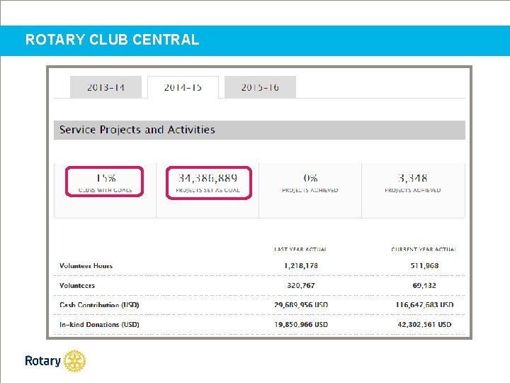 ROTARY CLUB CENTRAL 