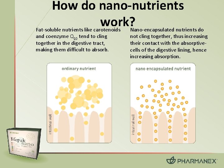 How do nano-nutrients work? Fat-soluble nutrients like carotenoids Nano-encapsulated nutrients do and coenzyme Q