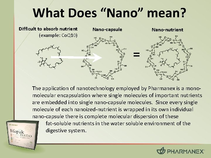 What Does “Nano” mean? Difficult to absorb nutrient (example: Co. Q 10) Nano-capsule Nano-nutrient