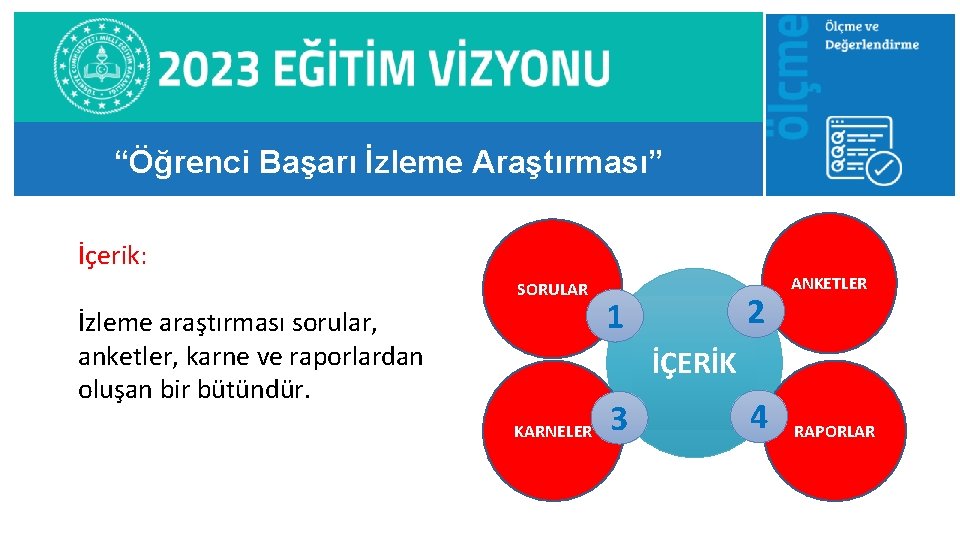 “Öğrenci Başarı İzleme Araştırması” İçerik: SORULAR İzleme araştırması sorular, anketler, karne ve raporlardan oluşan