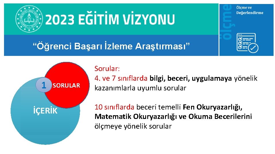 “Öğrenci Başarı İzleme Araştırması” 1 SORULAR İÇERİK Sorular: 4. ve 7 sınıflarda bilgi, beceri,