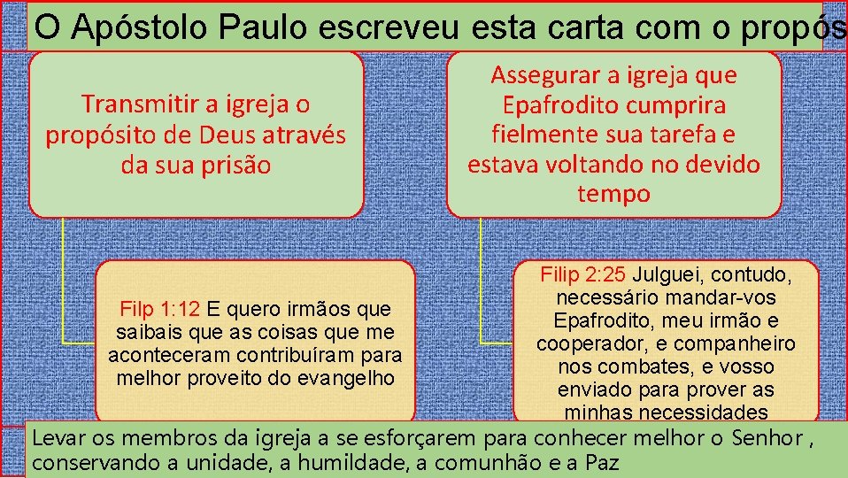 O Apóstolo Paulo escreveu esta carta com o propós Transmitir a igreja o propósito