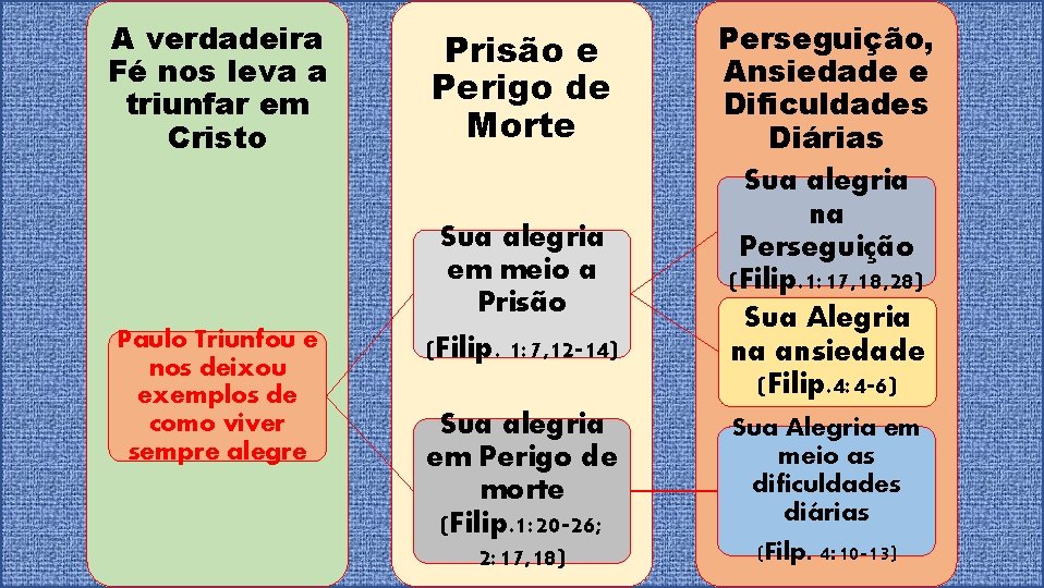A verdadeira Fé nos leva a triunfar em Cristo Prisão e Perigo de Morte