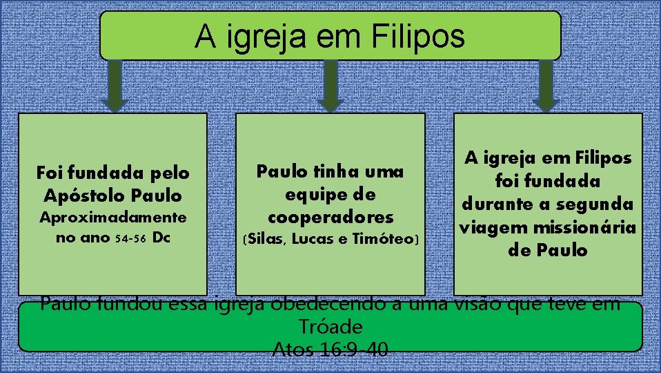 A igreja em Filipos Foi fundada pelo Apóstolo Paulo Aproximadamente no ano 54 -56