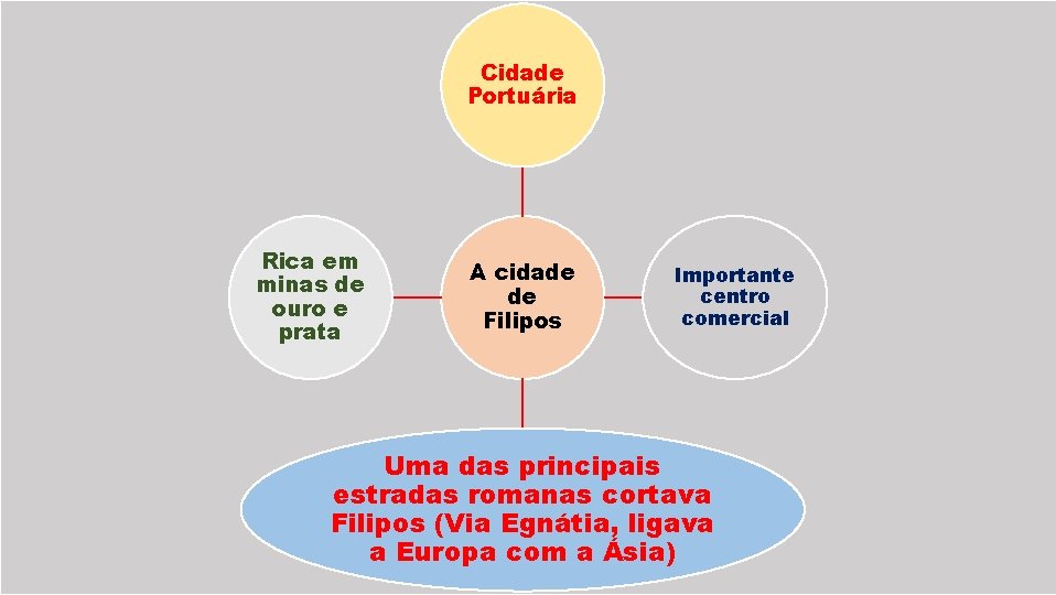 Cidade Portuária Rica em minas de ouro e prata A cidade de Filipos Importante