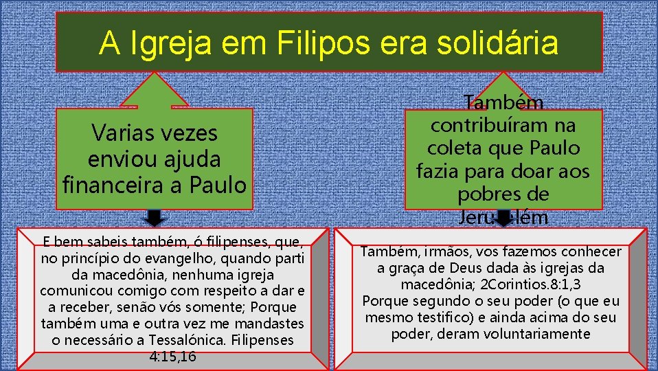A Igreja em Filipos era solidária Varias vezes enviou ajuda financeira a Paulo E
