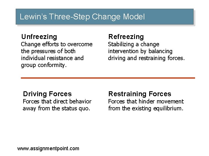 Lewin’s Three-Step Change Model Unfreezing Refreezing Change efforts to overcome the pressures of both