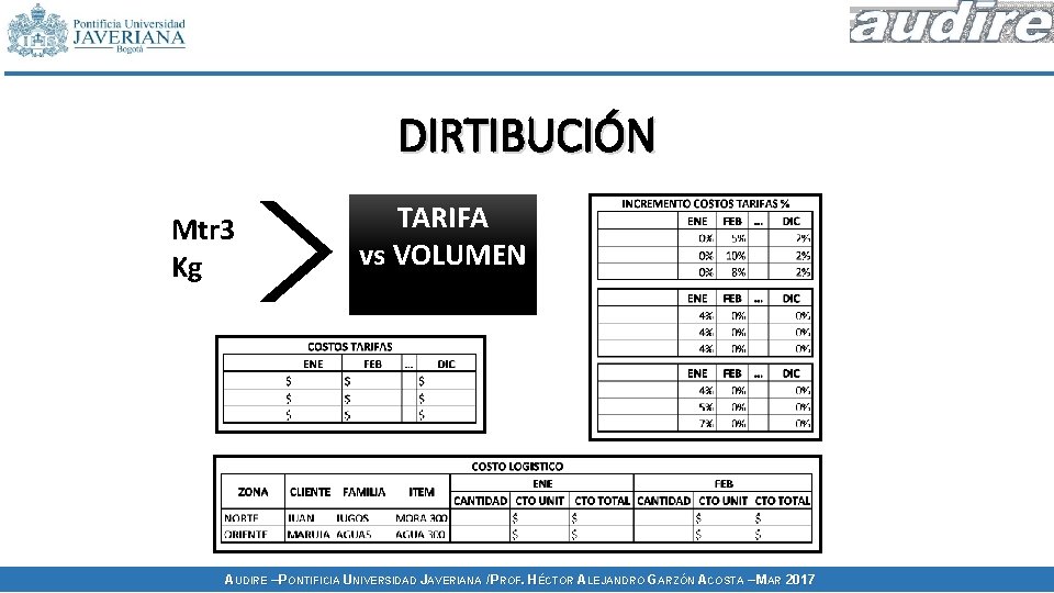 DIRTIBUCIÓN Mtr 3 Kg TARIFA vs VOLUMEN AUDIRE – PONTIFICIA UNIVERSIDAD JAVERIANA / PROF.