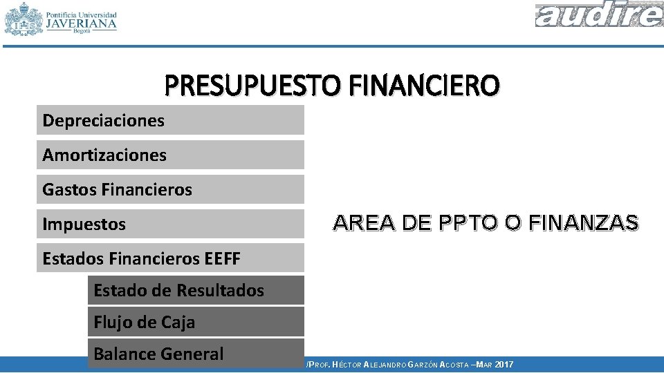 PRESUPUESTO FINANCIERO Depreciaciones Amortizaciones Gastos Financieros AREA DE PPTO O FINANZAS Impuestos Estados Financieros