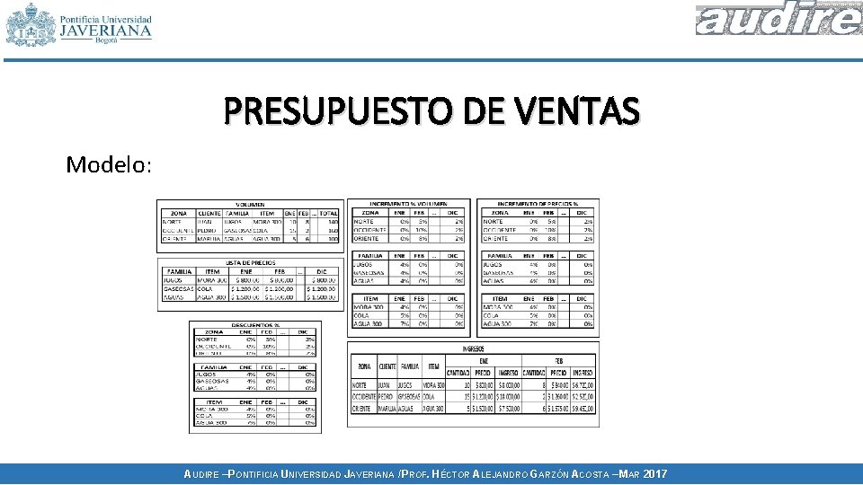 PRESUPUESTO DE VENTAS Modelo: AUDIRE – PONTIFICIA UNIVERSIDAD JAVERIANA / PROF. HÉCTOR ALEJANDRO GARZÓN