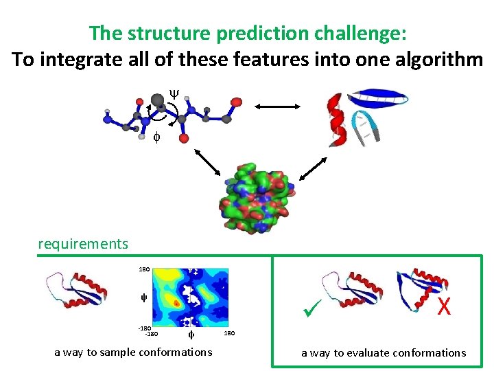 The structure prediction challenge: To integrate all of these features into one algorithm y