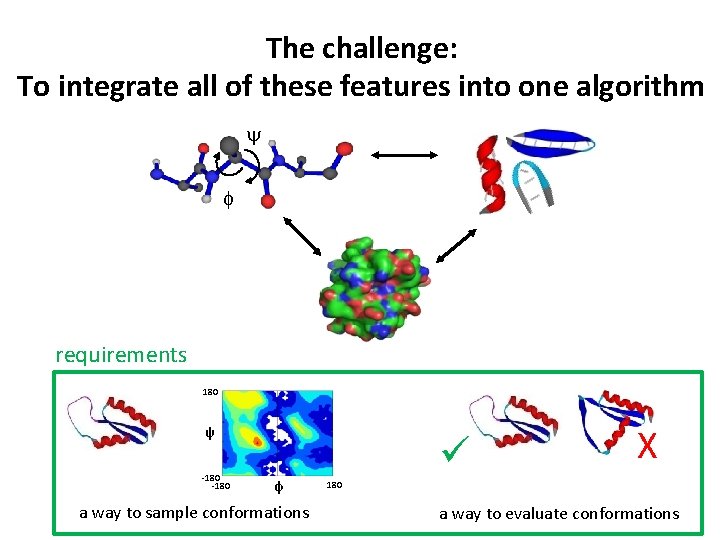The challenge: To integrate all of these features into one algorithm y f requirements