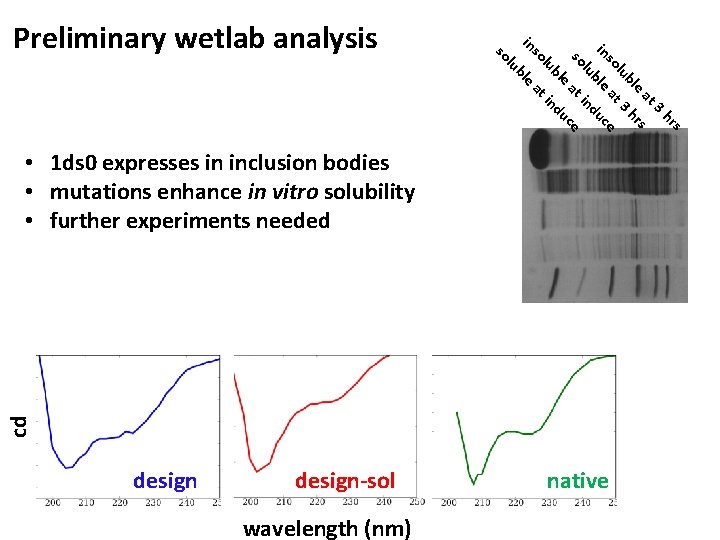 l so s hr 3 at s e r bl 3 h lu at