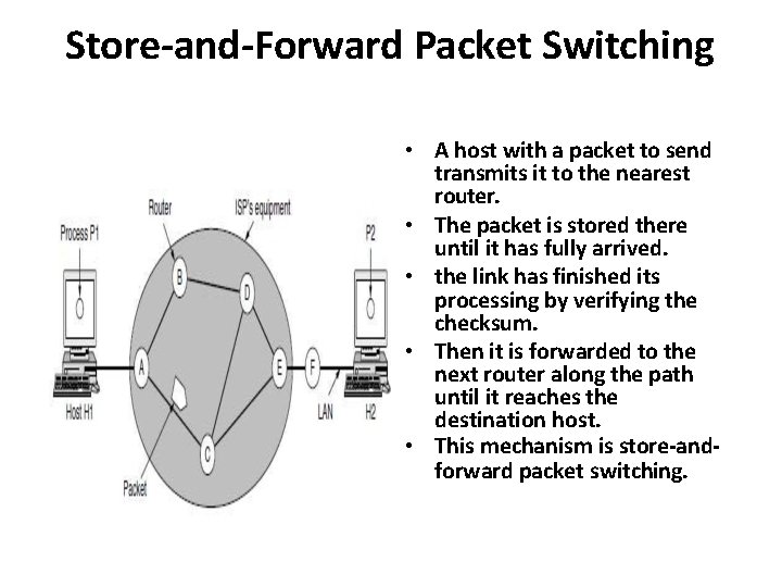 Store-and-Forward Packet Switching • A host with a packet to send transmits it to