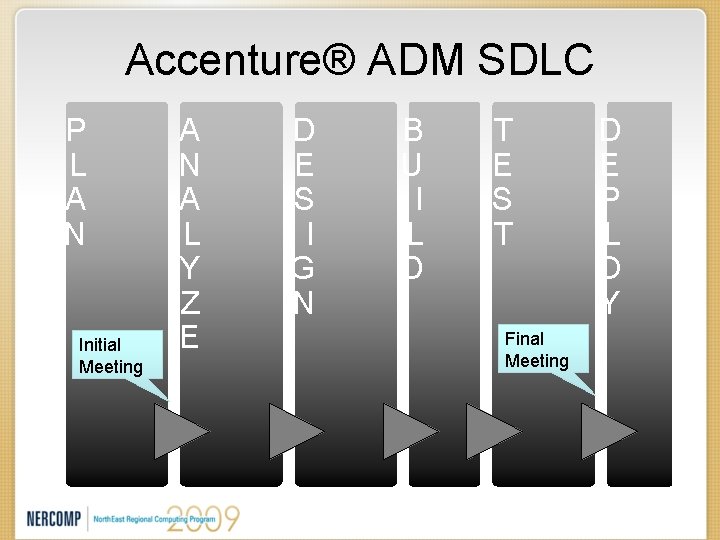 Accenture® ADM SDLC P L A N Initial Meeting A N A L Y