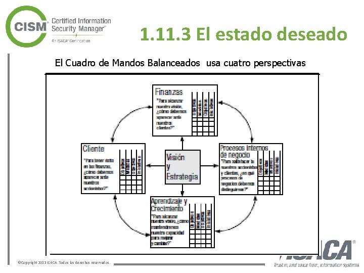 1. 11. 3 El estado deseado El Cuadro de Mandos Balanceados usa cuatro perspectivas 1. 11. 3 El estado deseado El Cuadro de Mandos Balanceados usa cuatro perspectivas