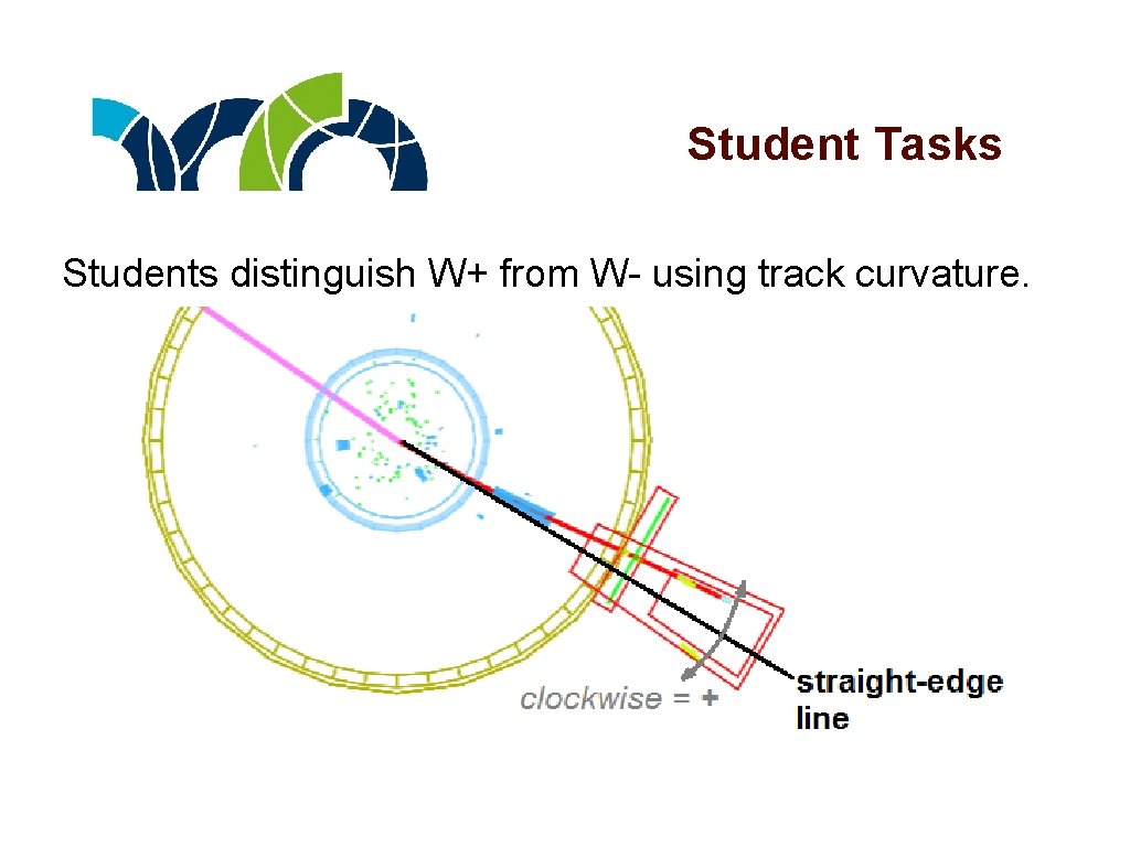 Student Tasks Students distinguish W+ from W- using track curvature. 