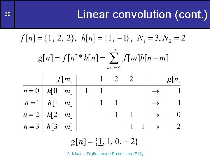 30 Linear convolution (cont. ) C. Nikou – Digital Image Processing (E 12) 