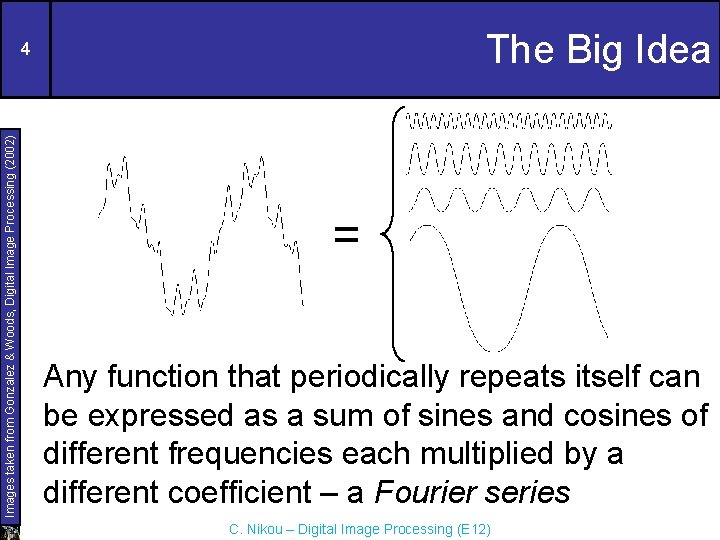 The Big Idea Images taken from Gonzalez & Woods, Digital Image Processing (2002) 4