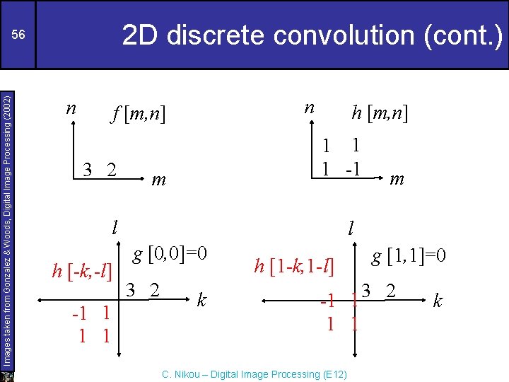 2 D discrete convolution (cont. ) Images taken from Gonzalez & Woods, Digital Image