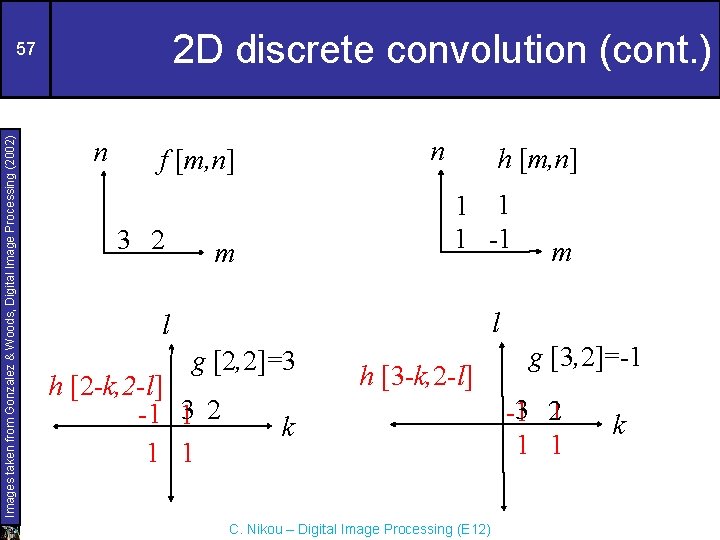 2 D discrete convolution (cont. ) Images taken from Gonzalez & Woods, Digital Image