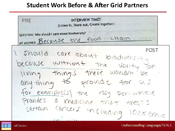 Student Work Before & After Grid Partners PRE POST ALDNetwork. org Jeff Zwiers Understanding