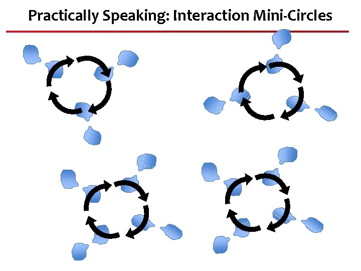 Practically Speaking: Interaction Mini-Circles 