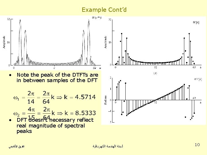 Example Cont’d • Note the peak of the DTFTs are in between samples of