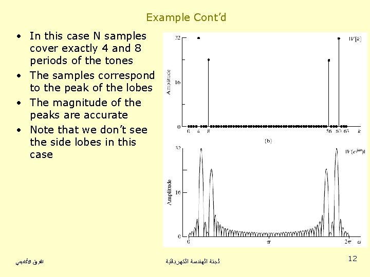 Example Cont’d • In this case N samples cover exactly 4 and 8 periods