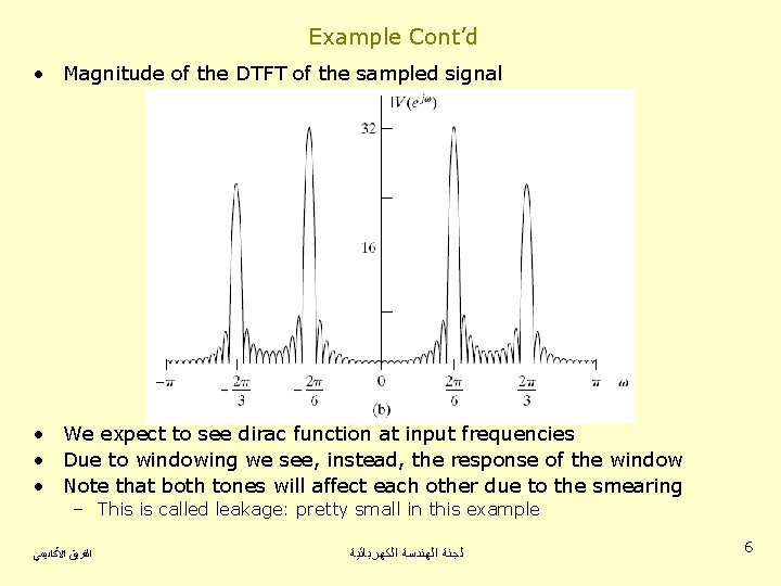 Example Cont’d • Magnitude of the DTFT of the sampled signal • We expect