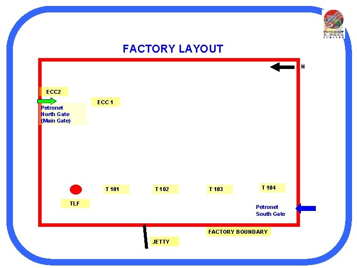 FACTORY LAYOUT N ECC 2 Petronet North Gate (Main Gate) ECC 1 T 102