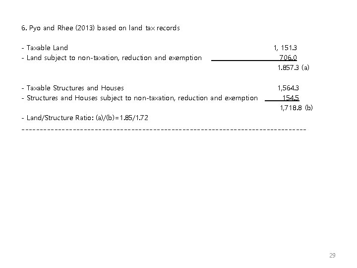 6. Pyo and Rhee (2013) based on land tax records - Taxable Land -